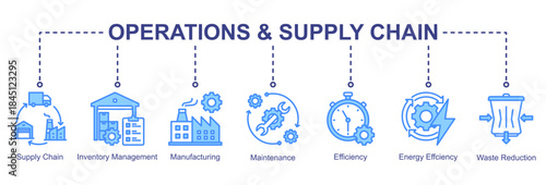 Operations and supply chain web banner icon vector illustration for efficient production with supply chain, inventory management,manufacturing,maintenance, energy efficiency, and waste reduction icon.