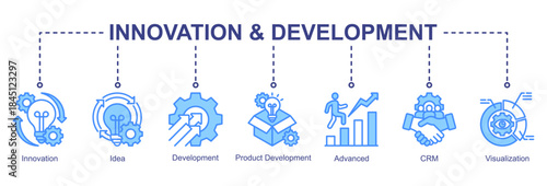 Innovation and development web banner icon vector illustration for creative growth with innovation, ideas, visualization, advanced tools, CRM, and product development icons.