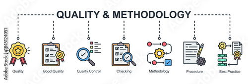 Quality and methodology web banner icon vector illustration for process excellence with quality control, checking, good quality, procedures, best practices, and methodology icons.