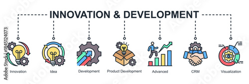 Innovation and development web banner icon vector illustration for creative growth with innovation, ideas, visualization, advanced tools, CRM, and product development icons.