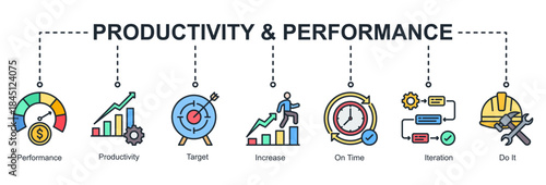 Productivity and performance web banner icon vector illustration for operational improvement with performance, productivity, iteration, increase, on-time work, and target icons.