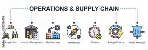 Operations and supply chain web banner icon vector illustration for efficient production with supply chain, inventory management,manufacturing,maintenance, energy efficiency, and waste reduction icon.