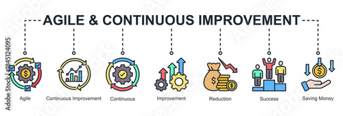 Agile and continuous improvement web banner icon vector illustration for lean transformation with agile workflow, continuous improvement, success, savings, improvements, and reduction icons.