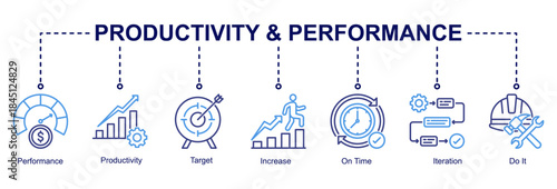 Productivity and performance web banner icon vector illustration for operational improvement with performance, productivity, iteration, increase, on-time work, and target icons.
