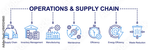 Operations and supply chain web banner icon vector illustration for efficient production with supply chain, inventory management,manufacturing,maintenance, energy efficiency, and waste reduction icon.