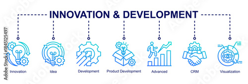 Innovation and development web banner icon vector illustration for creative growth with innovation, ideas, visualization, advanced tools, CRM, and product development icons.