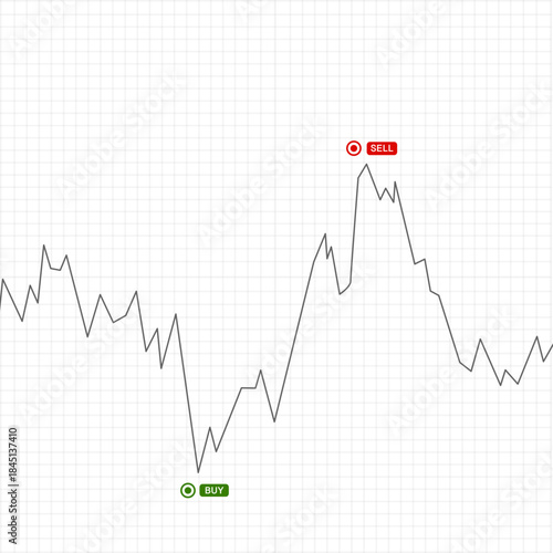 financial line chart showing price fluctuations over time on a white grid background. Includes marked "BUY" and "SELL"  indicators - representing strategic entry and exit signal for market trading.