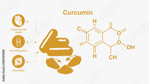 Curcumin supplement health benefits infographic with molecular structure and icons representing cardiovascular health, anti inflammatory, and antioxidant properties