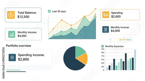 Financial Data Analysis Charts and Graphs.