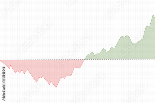 Digital financial area chart showing performance relative to a zero-point line. Red indicates negative value (loss) - green indicates positive value (gain). Economic theme background.