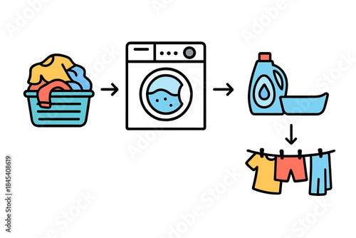 Laundry process showing washing machine, detergent, and drying clothes on a line