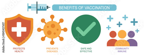 Benefits of Vaccination Infographic Vector Illustration with Icons for Health Protection and Immunity