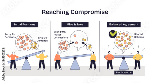 Reaching compromise diagram shows give-and-take between two parties, balance scale, speech bubbles, and check mark illustrate a fair agreement. Doodle style diagram