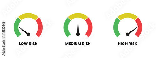 Risk level meter set. Scale Low, Medium or High risk on speedometer. Vector