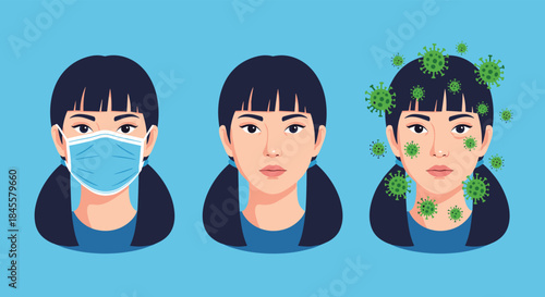 Three side by side portraits show a masked person a bare face and a face surrounded by virus particles illustrating the progression from protection to exposure.