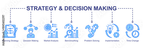 Strategy and decision-making web banner icon vector illustration for business management with planning strategy, benchmarking, problem solving, implementation, and decision-making icons.