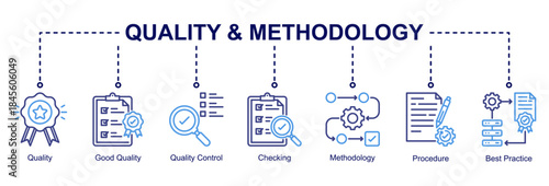 Quality and methodology web banner icon vector illustration for process excellence with quality control, checking, good quality, procedures, best practices, and methodology icons.