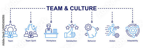 Team and workplace culture web banner icon vector illustration for organizational harmony with team spirit, behaviour, action, workplace, satisfaction, and adaptability icons.