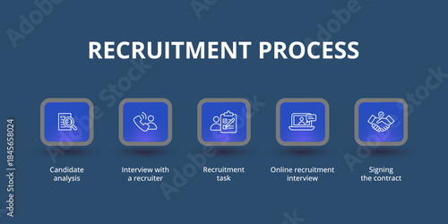 Step-by-step recruitment process illustrated with icons, showing each stage of hiring from job posting and candidate search to interview, selection. Concept for hiring workflows, HR platforms.