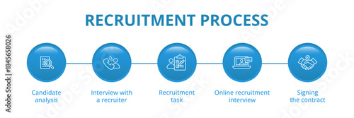 Step-by-step recruitment process illustrated with icons, showing each stage of hiring from job posting and candidate search to interview, selection. Concept for hiring workflows, HR platforms.