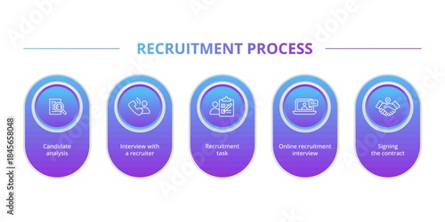 Step-by-step recruitment process illustrated with icons, showing each stage of hiring from job posting and candidate search to interview, selection. Concept for hiring workflows, HR platforms.