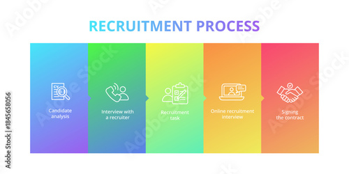 Step-by-step recruitment process illustrated with icons, showing each stage of hiring from job posting and candidate search to interview, selection. Concept for hiring workflows, HR platforms.