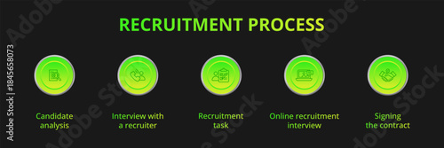 Step-by-step recruitment process illustrated with icons, showing each stage of hiring from job posting and candidate search to interview, selection. Concept for hiring workflows, HR platforms.
