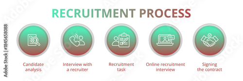 Step-by-step recruitment process illustrated with icons, showing each stage of hiring from job posting and candidate search to interview, selection. Concept for hiring workflows, HR platforms.
