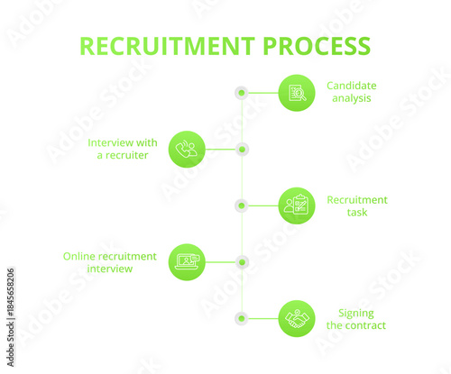 Step-by-step recruitment process illustrated with icons, showing each stage of hiring from job posting and candidate search to interview, selection. Concept for hiring workflows, HR platforms.