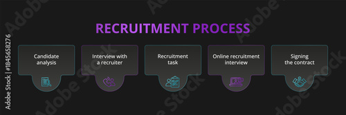 Step-by-step recruitment process illustrated with icons, showing each stage of hiring from job posting and candidate search to interview, selection. Concept for hiring workflows, HR platforms.
