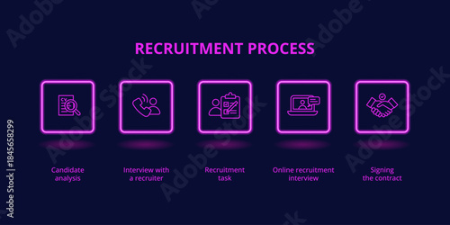 Step-by-step recruitment process illustrated with icons, showing each stage of hiring from job posting and candidate search to interview, selection. Concept for hiring workflows, HR platforms.