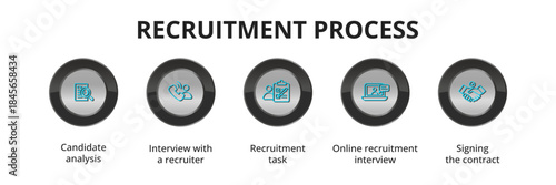 Step-by-step recruitment process illustrated with icons, showing each stage of hiring from job posting and candidate search to interview, selection. Concept for hiring workflows, HR platforms.