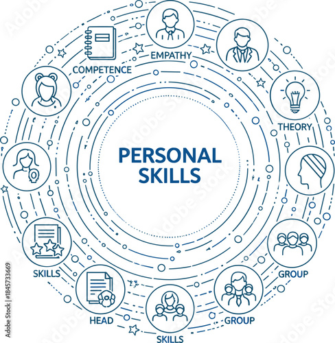 Personal skills and competence concept illustration, empathy, teamwork, group, theory, head, and ability diagram line vector design.