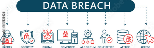 Cybersecurity Data Breach Icons Hacker Attack, Malware Infection and Server Compromise Symbols