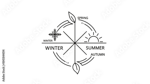 The Cycle of Seasons: An illustrative depiction of the four seasons in a continuous, elegant cycle, featuring symbols of winter, spring, summer, and autumn. 