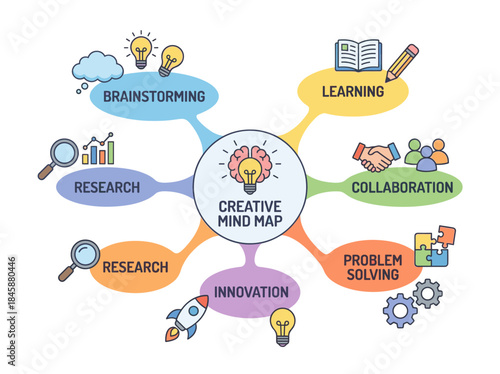 Creative Mind Map with Lightbulb Concept.