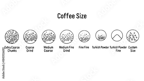 Coffee grounds illustrate various grind sizes showing particle differences for coffee preparation