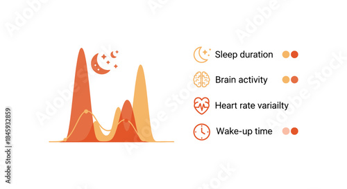 Sleep tracking data visualization with icons for brain activity and heart rate