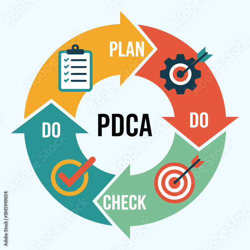 Simple PDCA Process for Business Strategy and Performance Enhancement