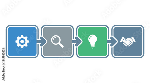 Business process workflow from planning to partnership