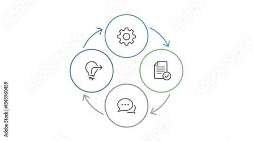Business process cycle with gear, document, chat and lightbulb icons