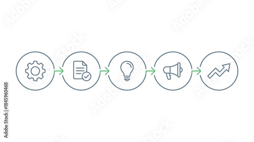 Business process optimization for growth and success