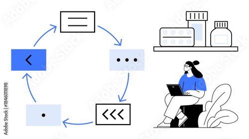 Workflow concept. Workflow through a circular chart alongside a shelf with medication and a woman working on a laptop. Workflow planning, healthcare management, and personal productivity. Used