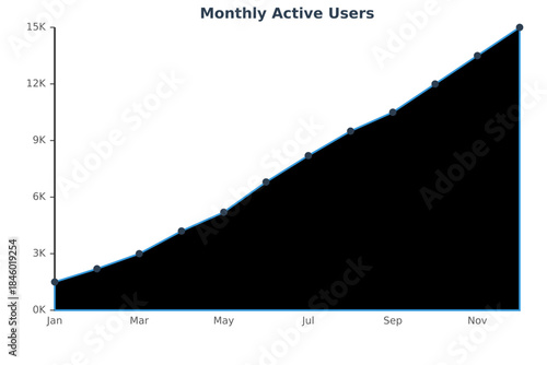 Growth Trajectory: A dynamic line graph showcases the upward trend of monthly active users, highlighting the steady and sustained expansion over time. The graph is indicative of strong performance