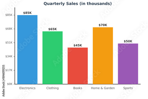 Sales Chart Visualization: A vibrant bar graph illustrates the quarterly sales figures across different product categories, presenting a clear overview of financial performance.