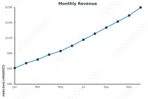 Monthly Revenue Chart: A upward trend of monthly revenue is shown in a line chart