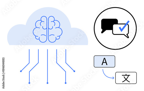 Brain within cloud connected to lines, speech bubbles, language translation nodes. Ideal for AI, machine learning, natural language processing, translation, cloud computing automation. Simple flat