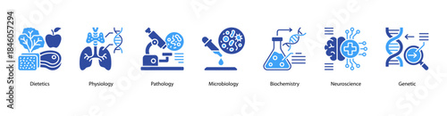 Biomedical Fields web banner illustration featuring Dietetics, Physiology, Pathology, Microbiology, Biochemistry, Neuroscience, and Genetic.