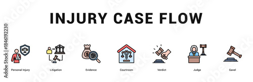 Injury Case Flow Modern and clean web banner illustration featuring thematic icons for visual communication