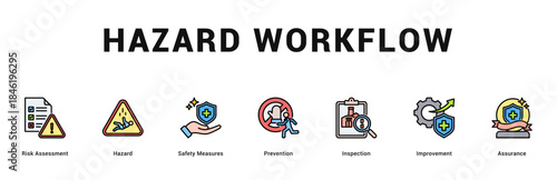 Hazard Workflow Modern and clean web banner illustration featuring thematic icons for visual communication